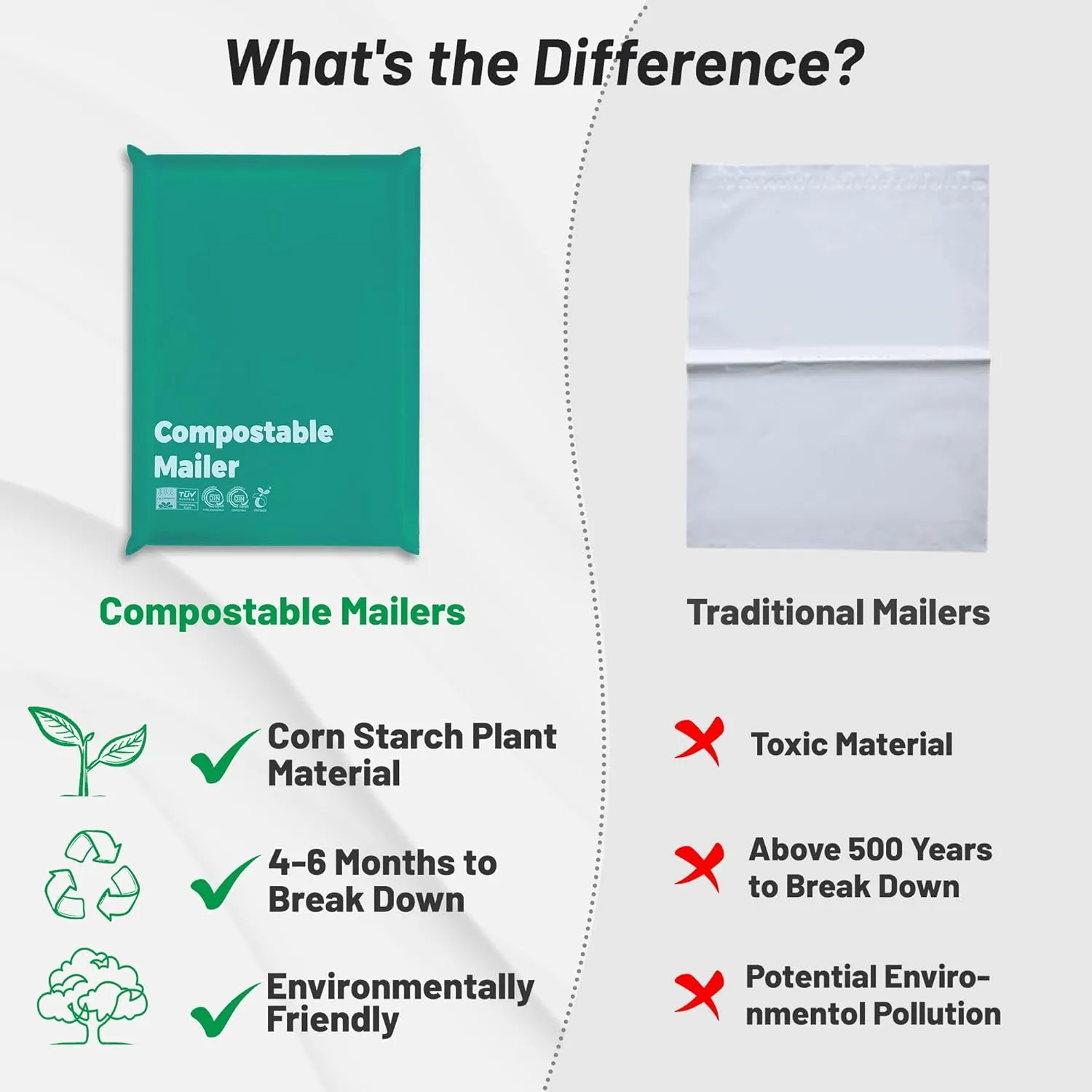 Compostable 10x15 inch Shipping Bags with Self Seal Waterproof Shipping Mailers with Eco Friendly Packaging Envelopes Supplies Mailing Bags BPI Certified Green, 50 Counts