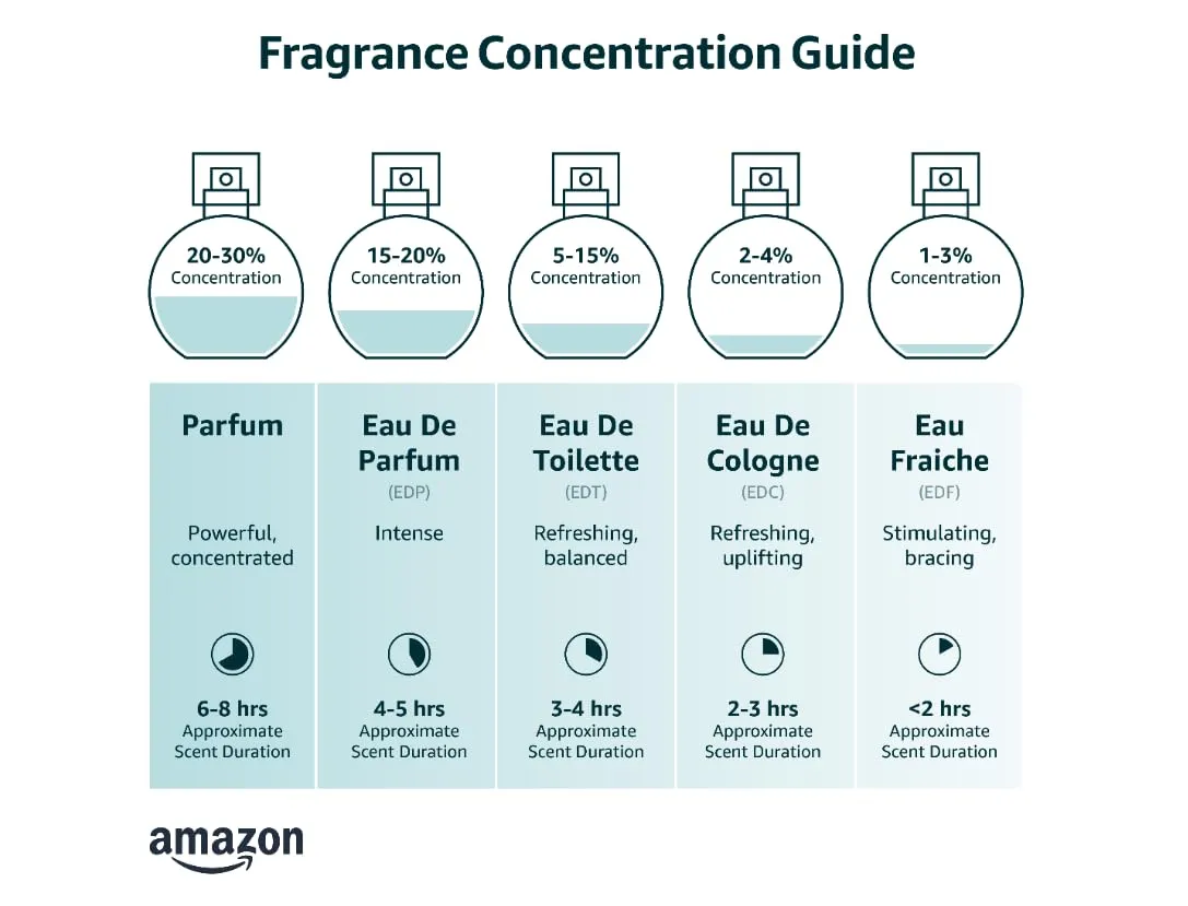 Perfumes for Women with Pheromones. Original Concentrated Spray. Long Lasting Fragrance. 0.68 fl.oz, Travel Parfum Woman 20ml.